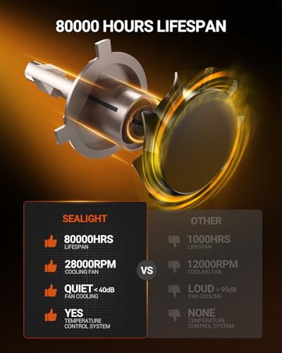 Image of SEALIGHT H4 LED Bulbs, 96000LM Super Brighter, 6500K Cool White 9003 Driving Light Bulbs, 1:1 Size S6-Pro HB2 9003 Fog Light, IP68 With Cooling Fan, Plug and Play, Pack of 2