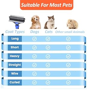   Dog-Grooming-Brush-for-Shedding-2-in-1-Dog-Deshedding-Brush-Shedding-Comb-and-Dematting-Tool-with-Double-Coat-Pet-Hair-Grooming-Brus-for-Long-and-Short-Haired-Dogs-or-Cats-blue