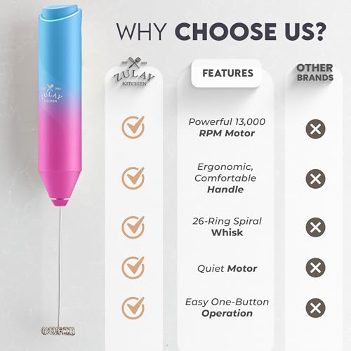 Image of Zulay Kitchen Powerful Milk Frother AA Batteries Included - Ultra Fast Handheld Drink Mixer with Stainless Steel Whisk Stirrer for Coffee, Protein, Matcha & More, Frother Wand Electric Frothmate