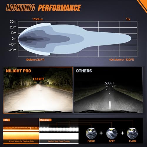 Image of Nilight LED Light Bar with Amber DRL 15.5 Inch Single Row 60W 6650LM Light | Anti-Glare Flood Spot Combo Offroad Driving Lights IP68 w / 16AWG DT Wiring Kit for Pickup Truck SUV ATV UTV Boat 4x4 Jeep