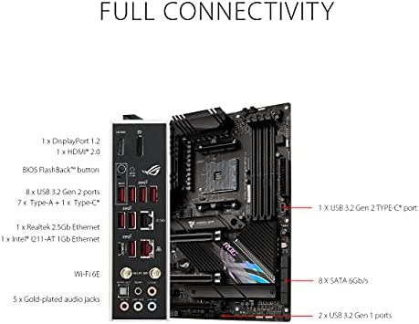 ASUS ROG STRIX X570-E GAMING WIFI II AMD Ryzen AM4 ATX motherboard, PCIe 4.0, 12+4 power stages, Two-Way AI Noise Cancelation, WiFi 6E, Intel 2.5 Gb lan, two M.2, USB 3.2 Gen 2 Type C and Aura Sync