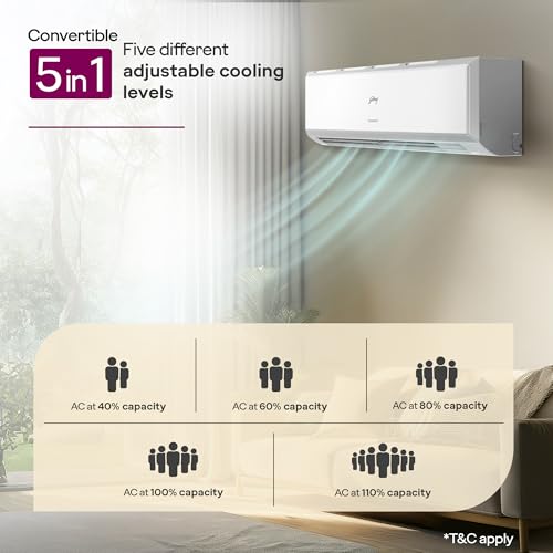 Image of Godrej 1 Ton 3 Star,New star rated,5 Years Comprehensive Warranty,AI Powered, 5-In-1 Convertible Cooling, Inverter Split AC (Copper,Model,Heavy duty cooling at 52 C, AC1T EI 12PINV3R32 WYQ 3S,White)