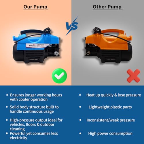 Image of Krishna KR-H1 High Pressure Washer 1800W | 160 Bar | 10L /min | Induction Motor | Electric Jet Cleaner for Car | Home | Patio | Garden | Driveway | Complete Accessory Kit | Portable Design