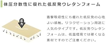 Amazon.co.jp: 【高田ベッド 折りたたみベッド】 メモリーオリコ