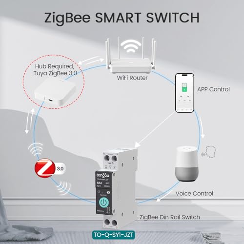 TONGOU Zigbee Smart Strömbrytare 63A – Alexa & Google Assistant Kompatibel