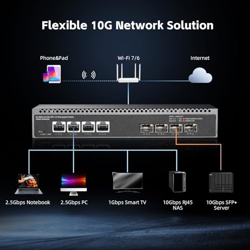 Image of 8 Port 10 Gigabit Managed Switch, 4x10G RJ45 Ethernet, 4x10G SFP+, 160Gbps Bandwidth, L3 Web Managed, Metal Small Binardat Network Switch