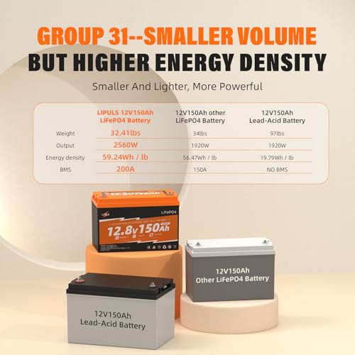 Image of 12V 150Ah Lithium Battery LiFePO4 Deep Cycle Battery, with Bluetooth and Low Temperature Protection, Built-in 200A BMS, Max.1920Wh Energy, 2560W Power, Perfect for Trolling Motor, RV, Solar System