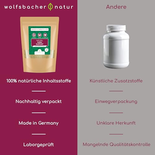 Durchfall Stopp Pulver für Hunde & Katzen – Schnelle Hilfe bei akutem Durchfall – Mit Präbiotika, Totes Meer Salz & Eichenrinde – Bindet Wasser & Giftstoffe im Darm
