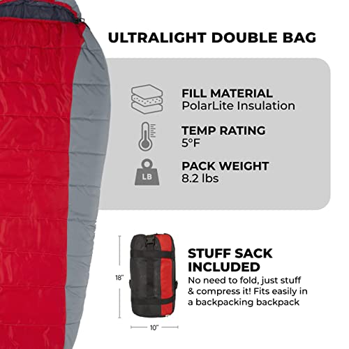 Image of Teton 20F and 5F Degree Sleeping Bag; Lightweight, Warm Weather Mummy Sleeping Bags for Adults and Kids, Camping, Backpacking, Hiking