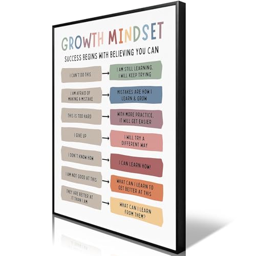 YelaJoy Growth Mindset Mental Health Posters,Education Wall ...