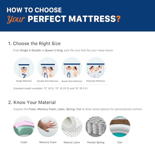 Image of Wooden Street Penguin Ortho-Memory Foam Mattress Comfort Hard and Soft Reversible Roll Pack (8 inch, Queen Size, 78 x 60)