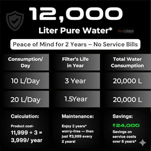 Image of AquaXpure Water Purifier RO+UV+UF with Copper & Zinc | 12L Storage Tank & TDS with Taste Controller | 2 Years warrenty with Free Installation & Visit Charges. (AI White1)