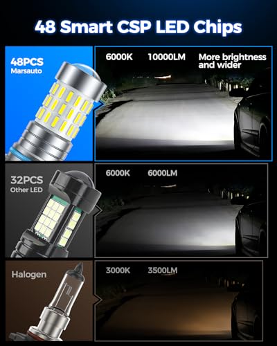 Image of Marsauto 9145 H10 LED Fog Light Bulbs, 10,000 lumens 6000K Cool White, 48 Chips DRL Bulb, H10 Led Bulb 1:1 Mini Size 9140 9040 9045 Led Fog Lights, 360 Illumination, Side Marker Lights