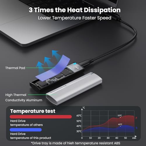 SHUBEIEUMI M.2 NVMe SSD Case - USB 3.1 Gen2 10Gbps for 2230/2242/2260/2280 M.2 PCIe NVMe M-Key & M+B Key SSDs - Compatible with Windows, Linux, Mac - Silver - Image 3
