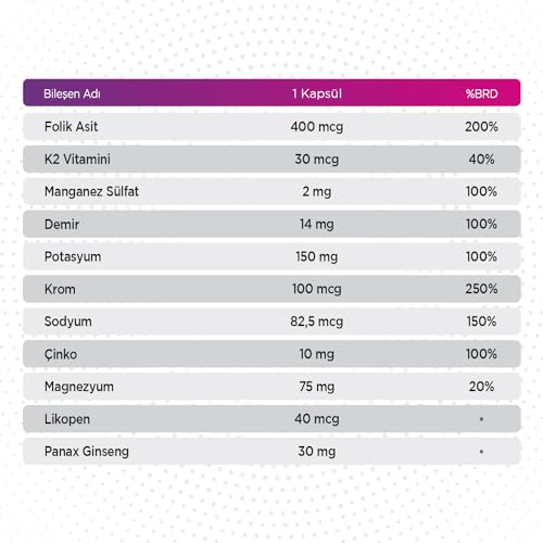 Qlife Multivitamin & Mineral 30 Kapsül 13 Vitamin 7 Mineral