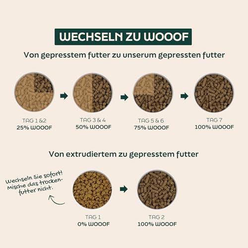 WOOOF Ente Trockenfutter für Hunde 18 kg natürlich proteinreich hypoallergen komplette Ernährung für alle Rassen Erwachsene Hunde gesunde Haut glänzendes Fell schonende Verdauung reich an Omega