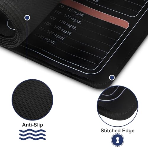 Calcul de dosage pour infirmière avec ce tapis de référence complet - 2