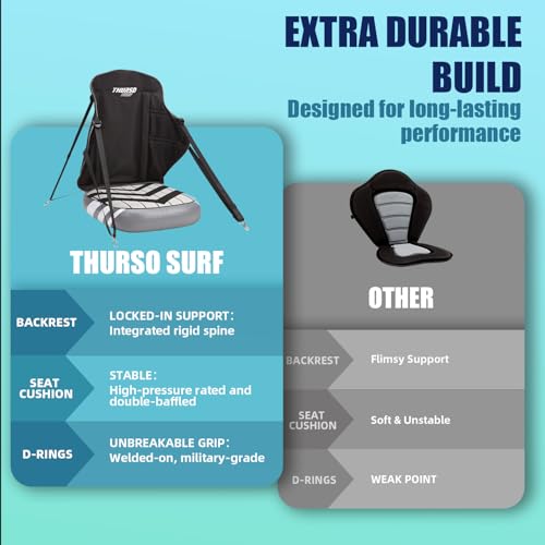 Siège de paddle réglable avec dossier extra robuste et confortable - 8