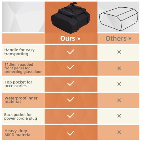 Image of Pizza Oven Cover for Ooni Volt 12 /2 with Padded Front Panel, Cover Only