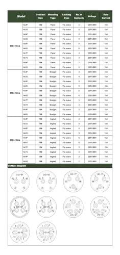 Conectores MIL STD 3102A circulares y enchufes MS3106 3