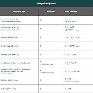 ecobee Smart Thermostat Essential - Energy Star Certified programmable Wi-Fi Thermostat - Works with Siri, Alexa, and Google Assistant