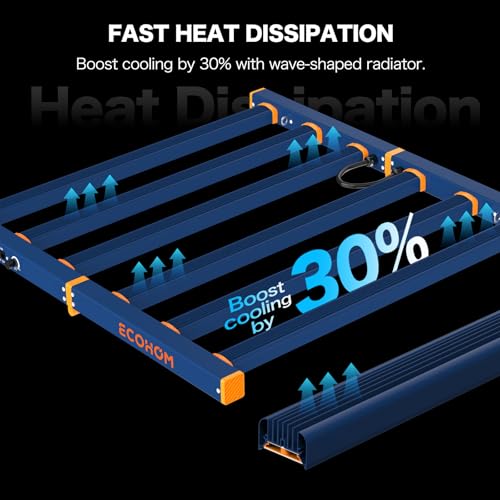 ECOHOM 500W LED Grow Light