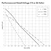 Rule 12V Automatic Bilge Pump - Fully Submersible - 500GPH Output - Easy Clean Strainer - Low Power Use - Check Valve & Thermal Cut-Off - Ideal for Boats -107mm x 64mm x 74mm