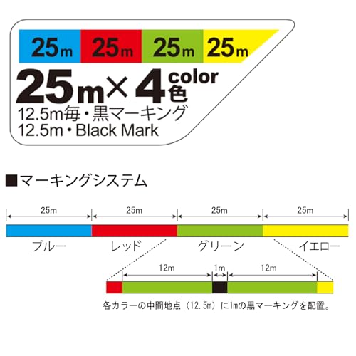 DUEL ( デュエル ) PEライン 釣り糸 HARDCORE X4 投げ 【 ライン 釣りライン 釣具 高強度 高感度 】 1号 200m 25m×4色/12.5m毎・黒マーキング H3289 3枚目