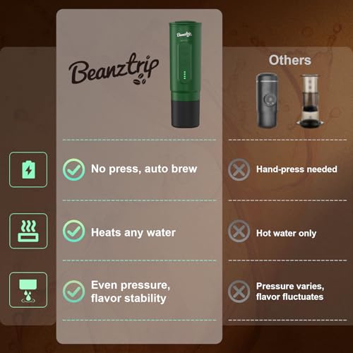 Image of Portable Electric Espresso Maker, 20 Bar Travel Coffee Machine for Camping, RV, Mini Self-Heating with USB-C, Suitable for Ground Coffee & NS Capsule, Hiking, Office (Green)