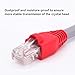 OLIREXD 50Pcs RJ45 Strain Relief Boots, 8mm RJ45 Boots, PVC Soft Plastic CAT 6 Ethernet Boots, Red RJ45 Cable Connector Boots Compatible with CAT5, CAT5E, CAT6, CAT6E RJ45 Cable Cap