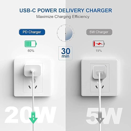 Image of The Black Store Original 20W USB Type C to C Charging Adaptor & Cable for iPhone 15 /15Pro /15 Pro Max / 15+ 20 Watt Charger,White