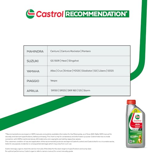 Image of Castrol Activ 20W-40 4T Engine Oil for Bikes with Synthetic Technology (1L) |3X Protection with Actibond Technology | Engine Protection for Bikes | API SN and JASO MA2 (Pack of 5)