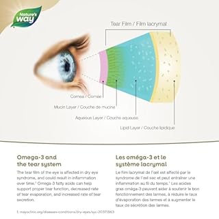 Nature’s Way NutraSea Dry Eye Omega‑3 Supplement – Targeted Eye Health & Tear Support – 1500 mg EPA + DHA with 150 mg GLA – Citrus Flavour Fish Oil – 120 Softgels