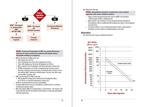 Emra And Acmt Medical Toxicology Guide #TOP4