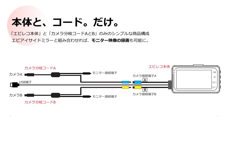 Amazon.co.jp: エビレコ eBi-RECO 手元で確認できるドライブレコーダー