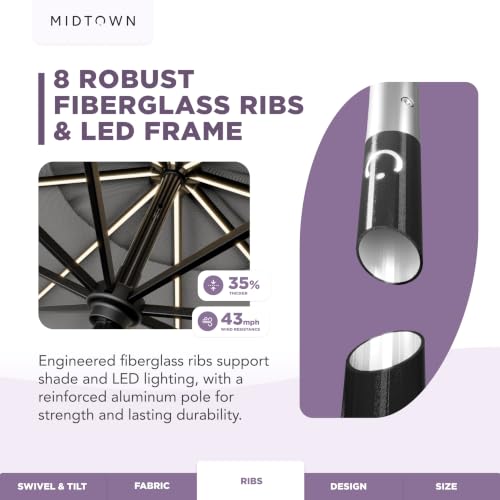 Image of Midtown Umbrellas LED Swilt - 8 Ft Solar LED Patio Umbrella, Infused Gem