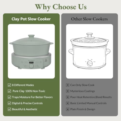 MAGNIFIQUE Slow Cooker, 4.5 Quart 8-in-1 Clay Pot Multi-Cooker, Non-Toxic Slow Cooker with Removable Clay Pot, for Rice, Pasta, Steam & Proof, Nonstick, Oven Safe Pot to 500°F, Olive - image 8