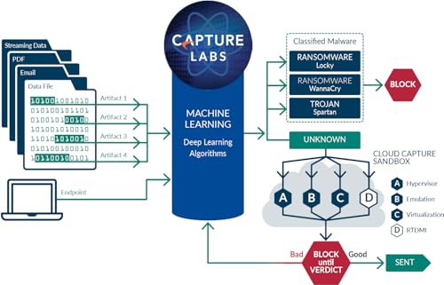 Image of SonicWall NSV 200 1YR Adv Gtwy Security Suite 01-SSC-5306