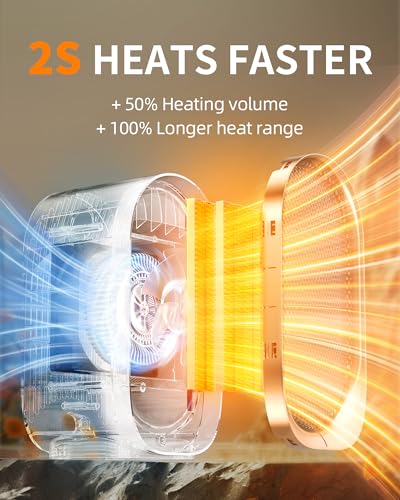 Image of Space Heater, Portable Heater for Indoor Use, Small Electric Heaters with Overheat & Tip-Over Protection, Mini Desk Heaters for Office Bedroom Bathroom, Compact & Efficient Heating, White