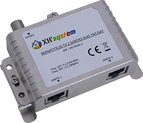 REPARTITEUR TV 2 SORTIES RJ45 TNT/SAT Cover