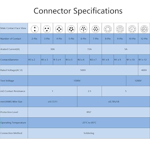 Conector impermeable XHP20 de 12 pines, azul miniatura 2