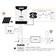 GCSOAR MPPT Laderegler 100A 12V/24V/48V Max PV 200V Solarladeregler LCD Display Opitonale App Fernüberwachung für Gel AGM versiegeltes überflutetes LifePO4 Lithium