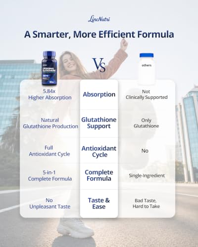 Image of Liposomal Glutathione 500 mg with NAC 600 mg, 5.84x Absorption, Milk Thistle, Selenium & ALA, Supports Glutathione Production, Antioxidant Cycle, Liver Detox, Skin & Energy, 60 Caps