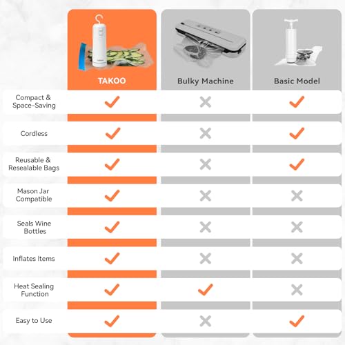 takoo 4-in-1 Portable Cordless Vacuum Sealer for Dry/Moist Food Storage with 4 Vacuum Bags, Heat Sealer for Chip Bags, Inflation Pump for Balls/Swim Ring by TAKOO - Image 8