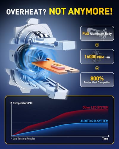 Image of AUXITO H7 LED Bulbs, 80000LM Per Set, 6500K Xenon White, Mini Size Wireless LED Light Bulbs, Pack of 2