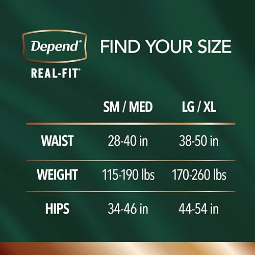 Depend-Real-Fit-Incontinence-Underwear-for-Men-Disposable-Maximum-Absorbency-SmallMedium-Grey-52-Count-2-Packs-of-26-Packaging-May-Vary