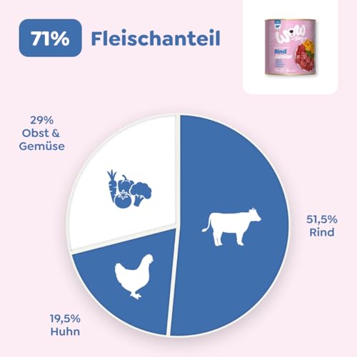 WOW Dog Welpen-Nassfutter mit Rind | für Junior Hunde, mit hohem Fleischanteil, getreidefrei | 150 g / 22er Pack
