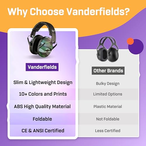 Image of Kids Noise Canceling Headphones - 31 dB (2K Hz) - Ear Protection Earmuffs