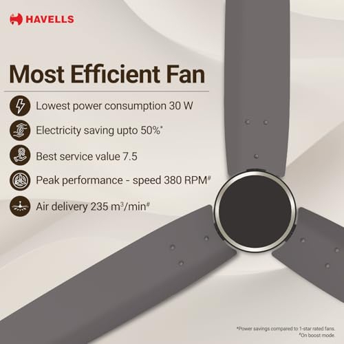 Image of Havells FAB Voice BLDC 1200 mm Ceiling Fan|Direct Voice Command| 5 Star| Upto 65% Saving| Air Delivery: 235 cmm| Low Noise|4 Speed Mode| 380 RPM| 2 Years Manufacturer Warranty (Stone Grey)