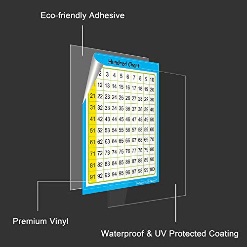 Wisdompro Small Number Chart 1-100 Stickers (100x127mm), Number Square, Learning to Count Desk Chart, Hundred Square Maths Poster - 40 Pack
